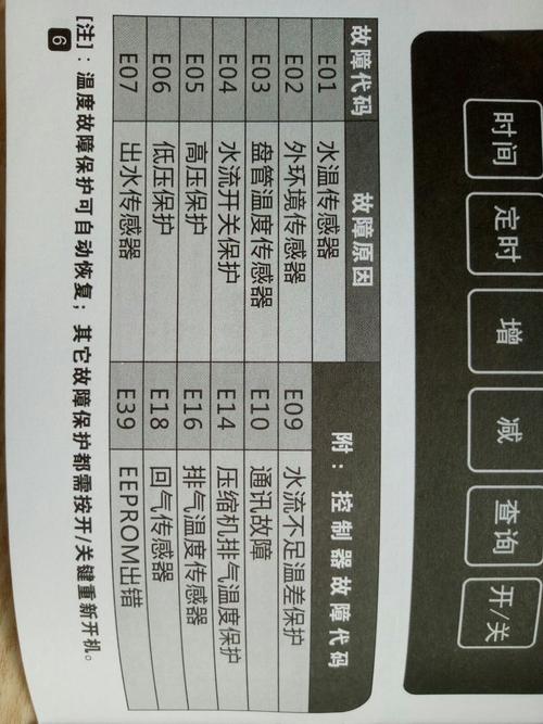 长菱家用空气能故障代码12E