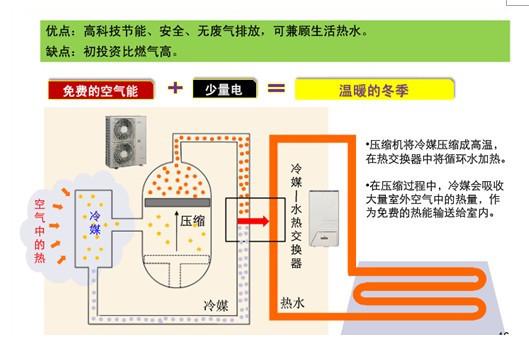 空气能地暖er12是什么故障