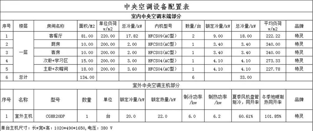 空气能地暖er12是什么故障