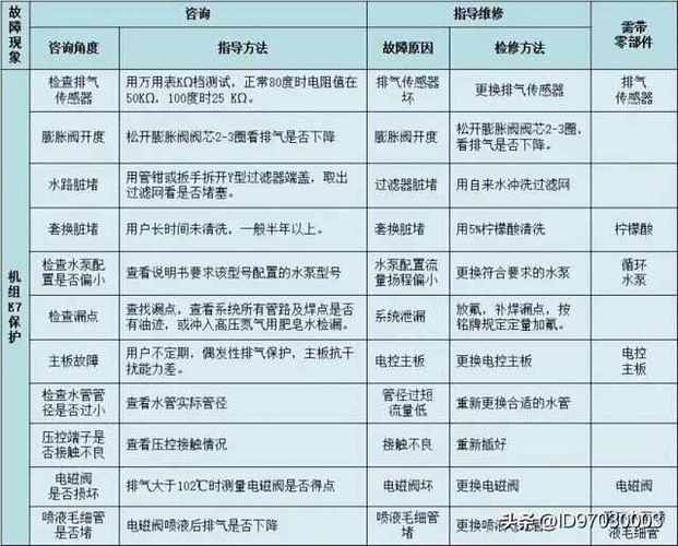 欧意热水器故障码E7