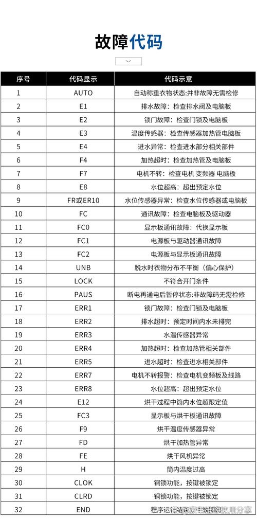 波轮洗衣机故障码E8