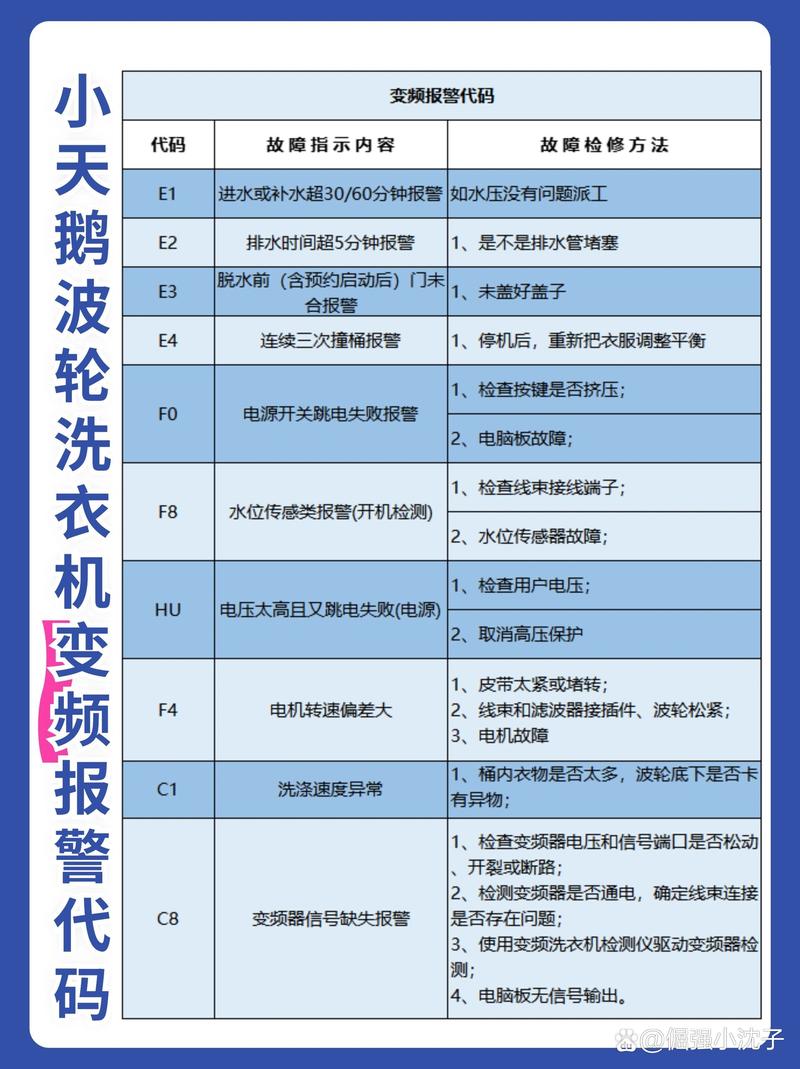 波轮洗衣机故障码E8
