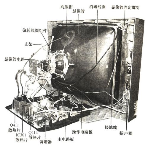 显像管高清电视机故障维修大全