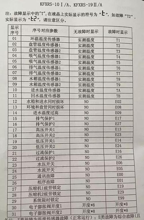 长岭空气能热水器故障代码12e