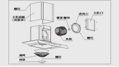 油烟机漏电怎么排除故障