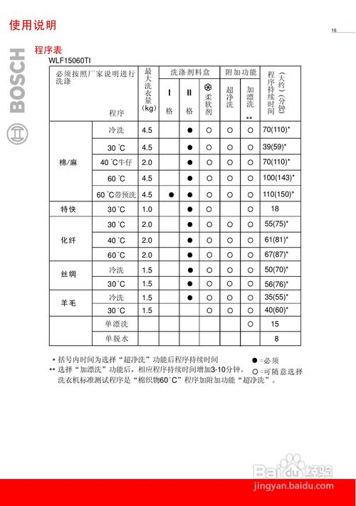 博世洗衣机故障码查询官网